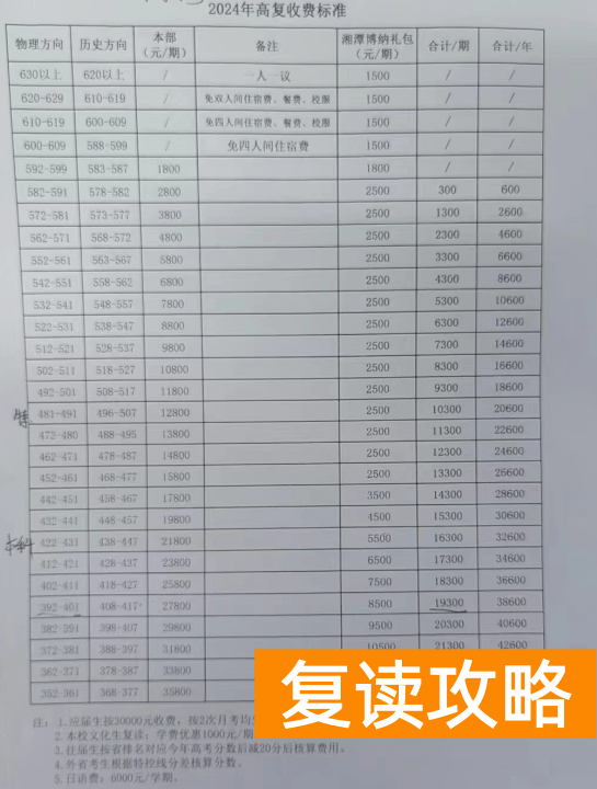 湖南师大二附中复读学校收费标准