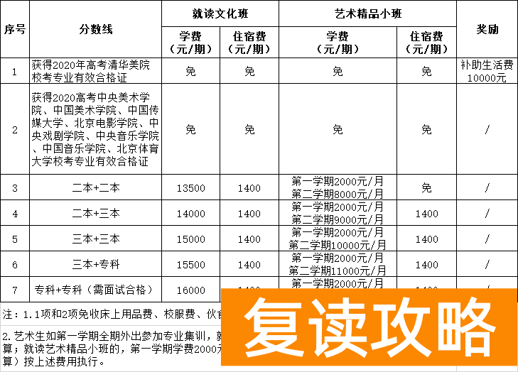 长沙恒定复读学校学费（恒定中学2021届复读班招生）